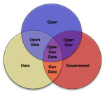 Open Data 迷思大破除！開放資料不是販售資料、開放隱私資料，或只做 App
